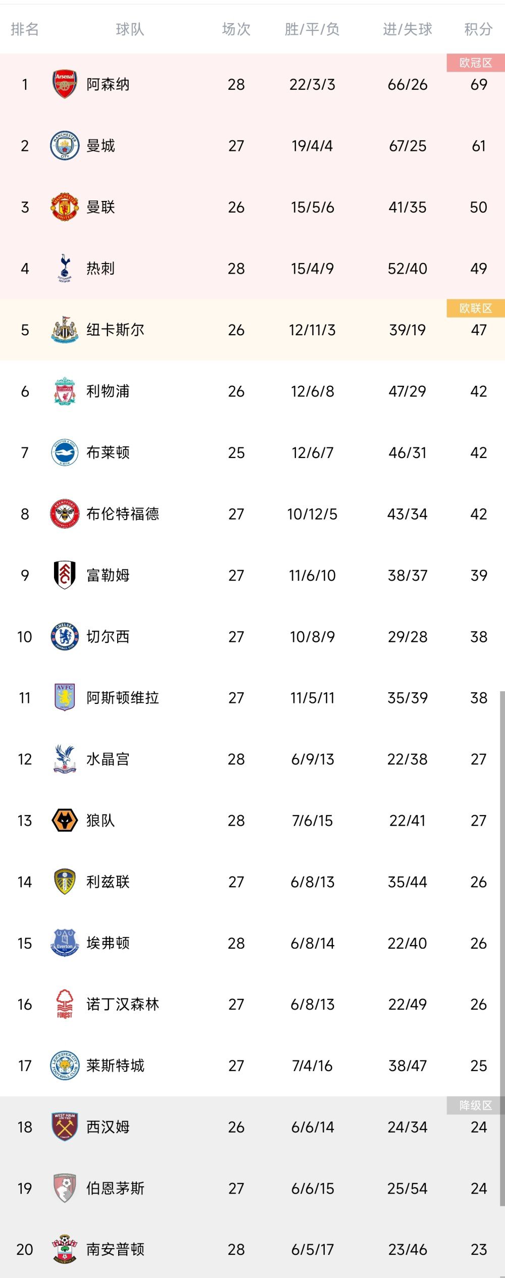 由黄智亨执导、郭子健监制的奇幻冒险电影《怪物先生》于6月7日正式杀青，影片曝光一组大片，并首度公开演员主创阵容，该片由余文乐、春夏领衔主演，金马影后影帝惠英红、涂们，新生代演员王雨甜加盟，共创怪物世界